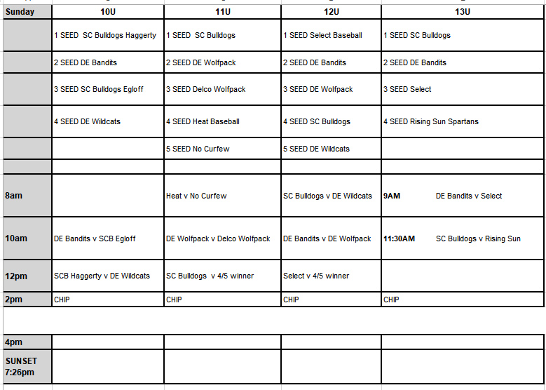 46 Bulldog Bash 2019 Location Image